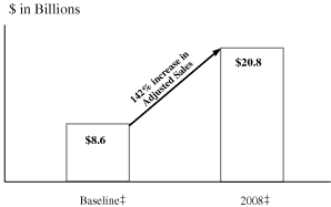 (GRAPH)